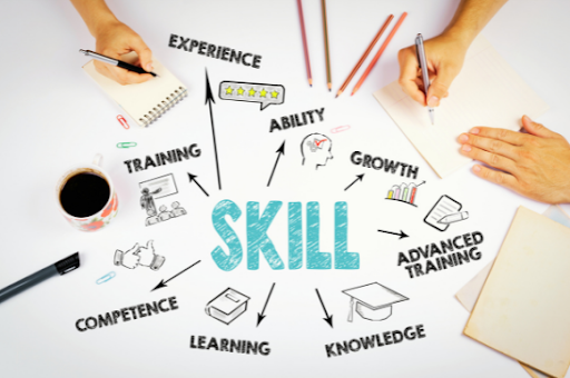 Future Skills Human Skills